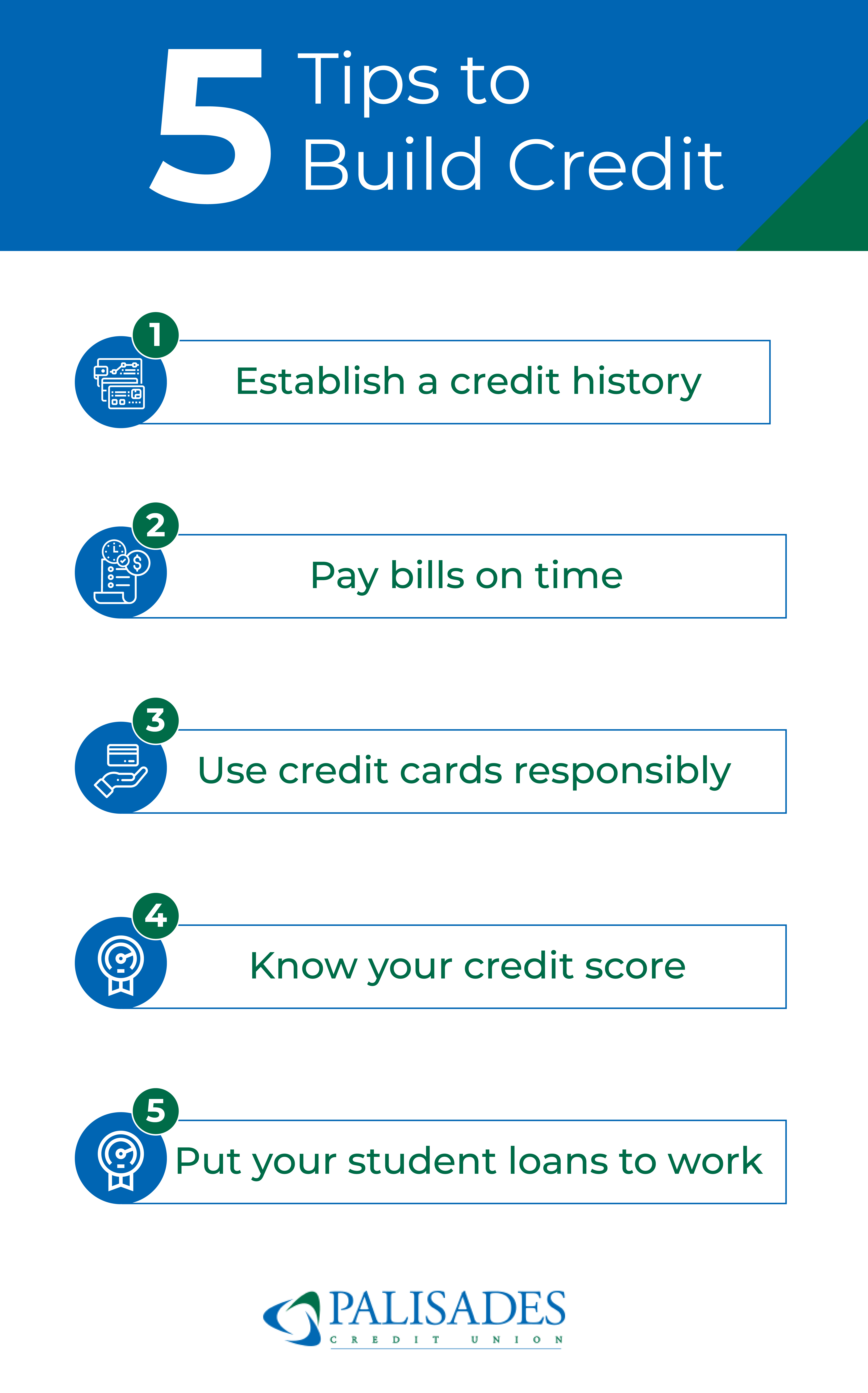 5 tips to build credit: 1. Establish a credit history 2. Pay bills on time 3. Use credit cards responsibly 4. Know your credit score 5. Put your student loans to work